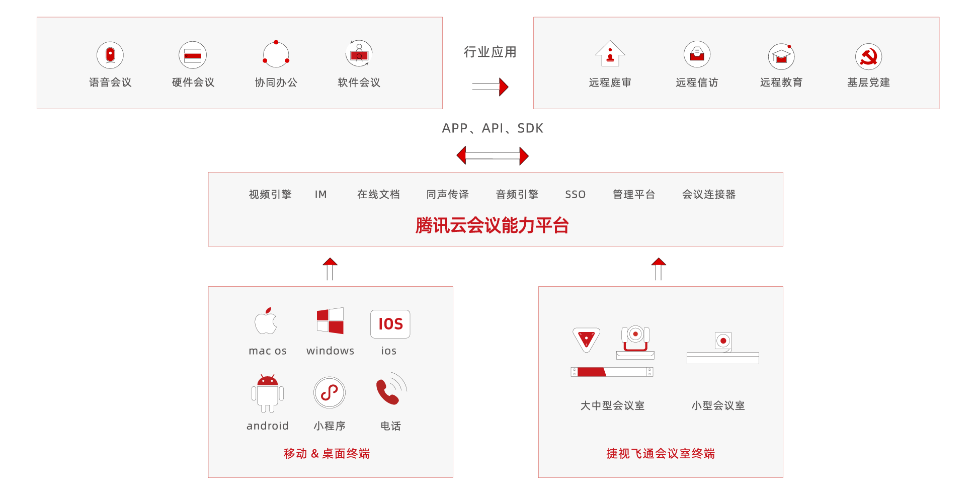 互聯(lián)網(wǎng)SASS合作服務解決方案